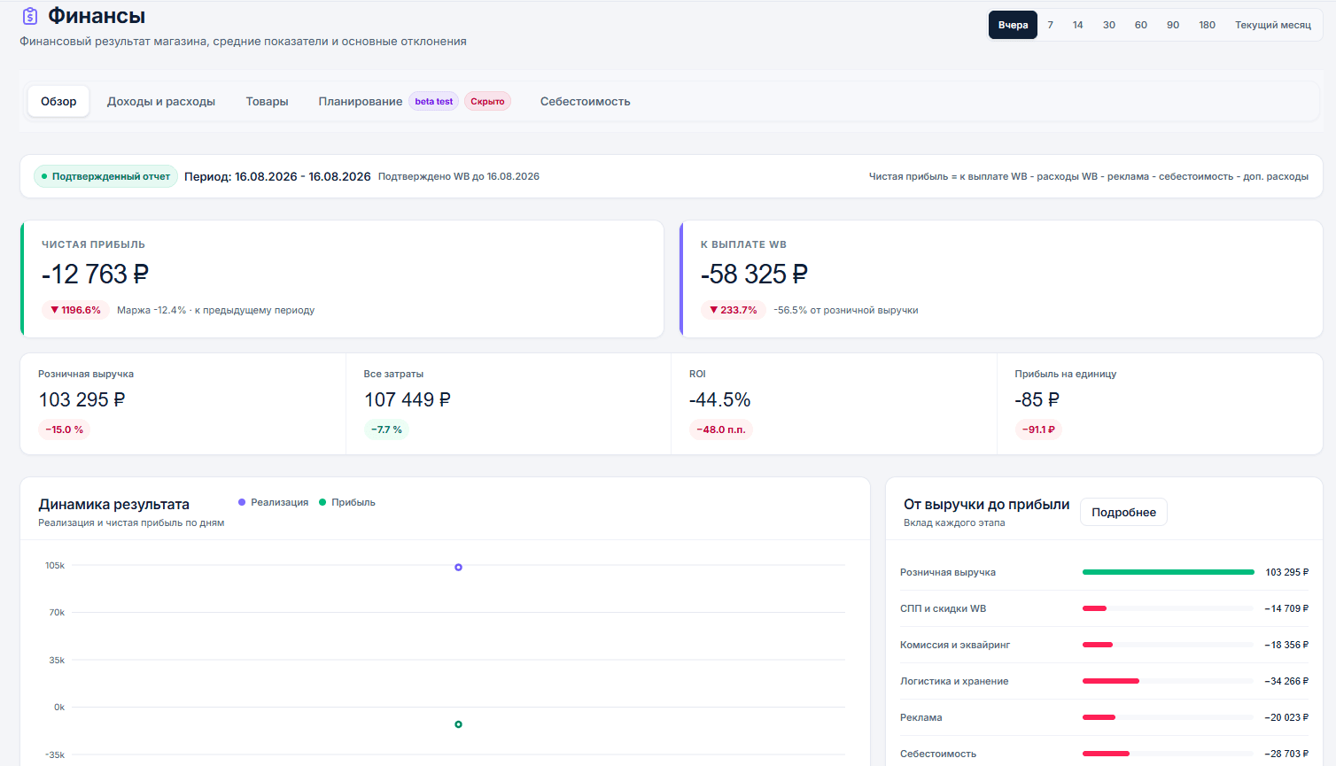 Прибыль в KantoraData, обезличенные демонстрационные данные